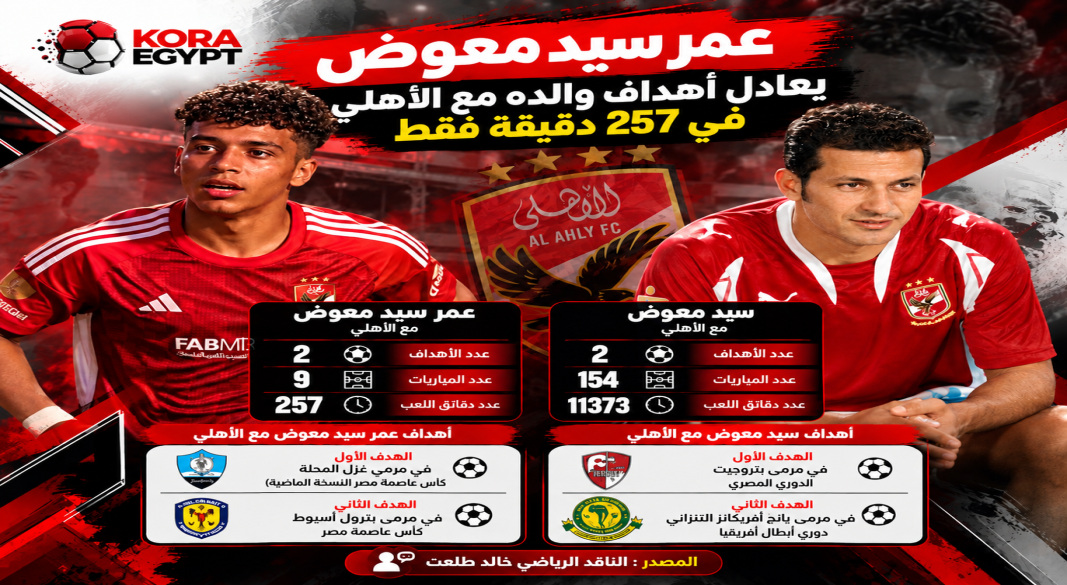 سيد معوض و عمر سيد معوض