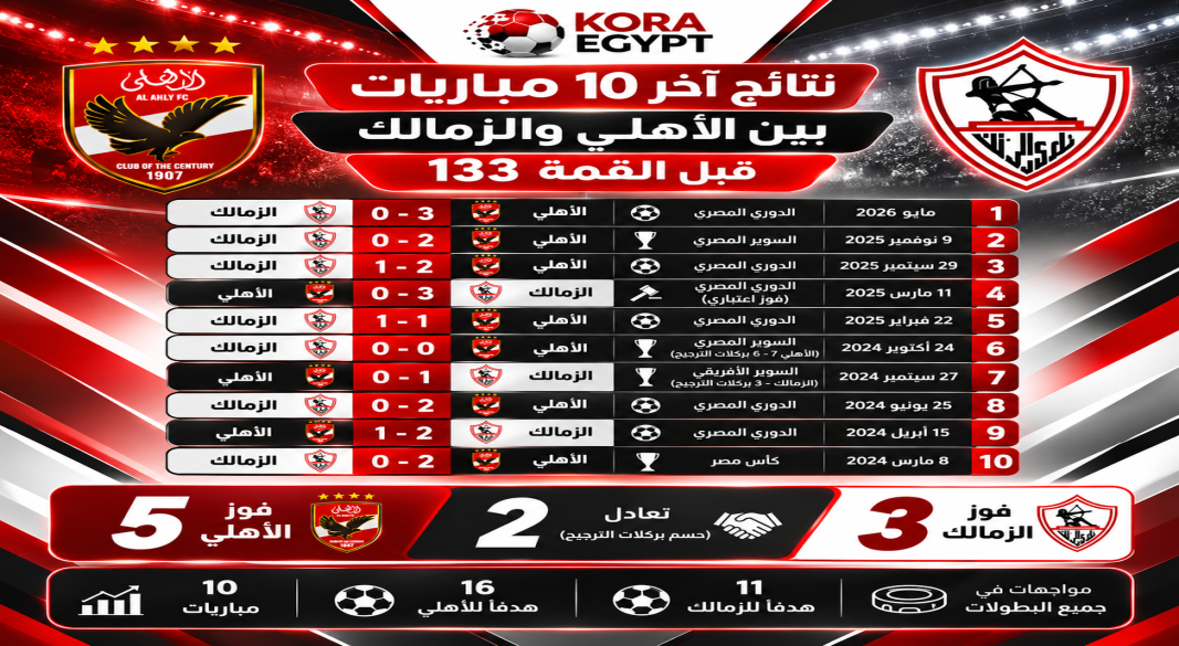 الاهلى و الزمالك