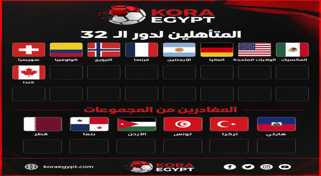 المنتخبات المتأهلة و المغادرة في مرحلة المجموعات
