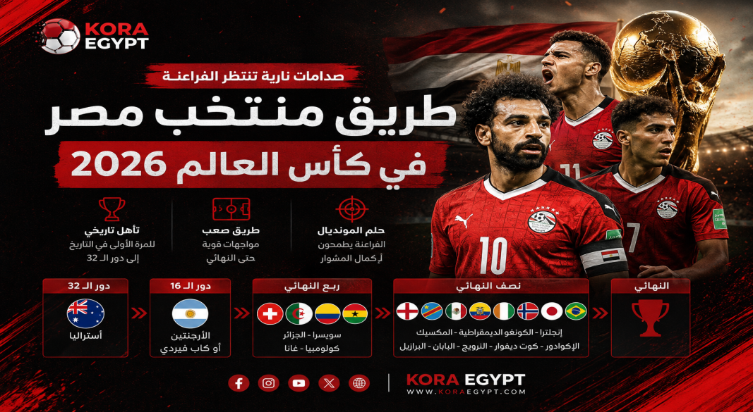 طريق منتخب مصر في كأس العالم 2026