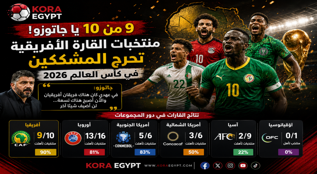 منتخبات افريقيا تحرج المشككين