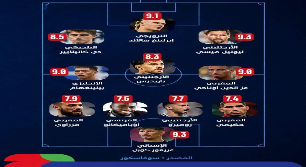 التشكيلة المثالية لدور الـ 16